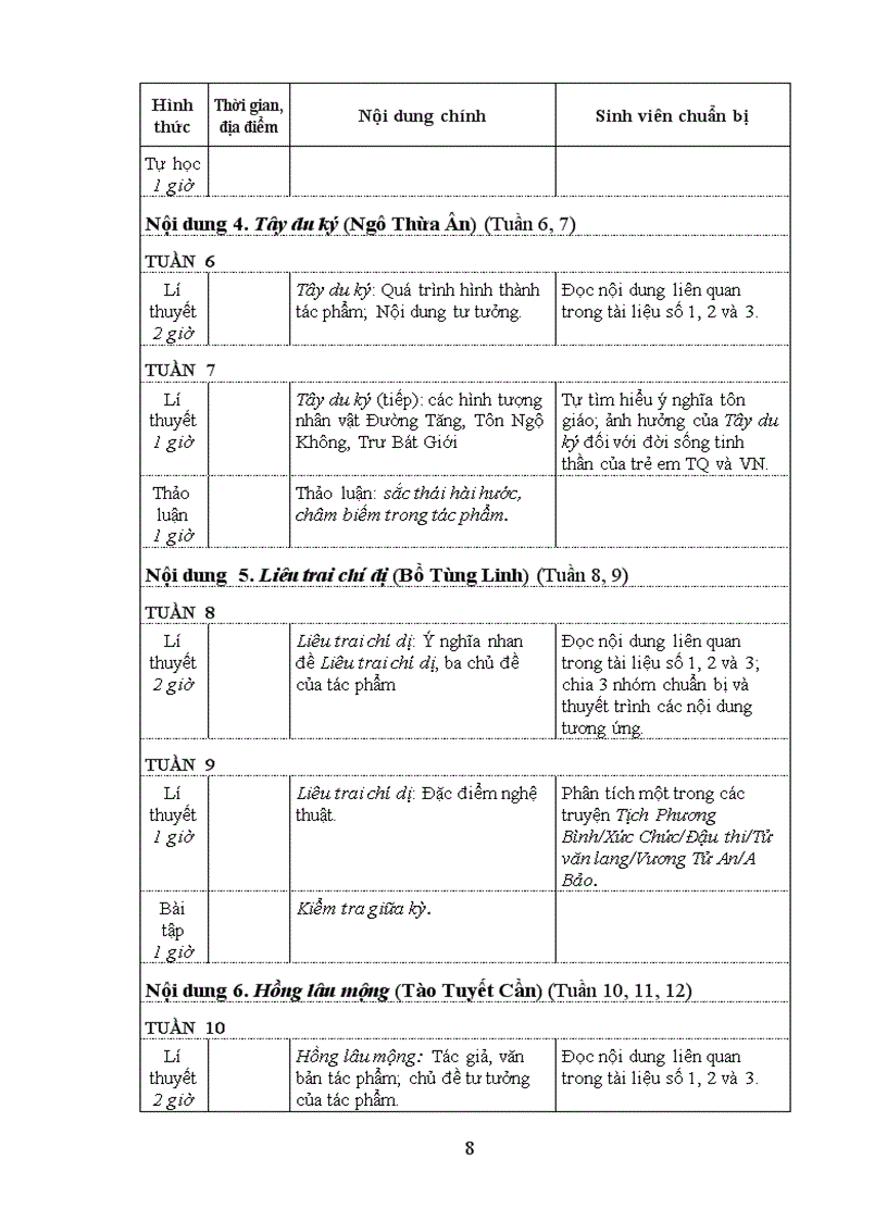 image for page Văn học trung quốc từ đời minh thanh đến hiện đại