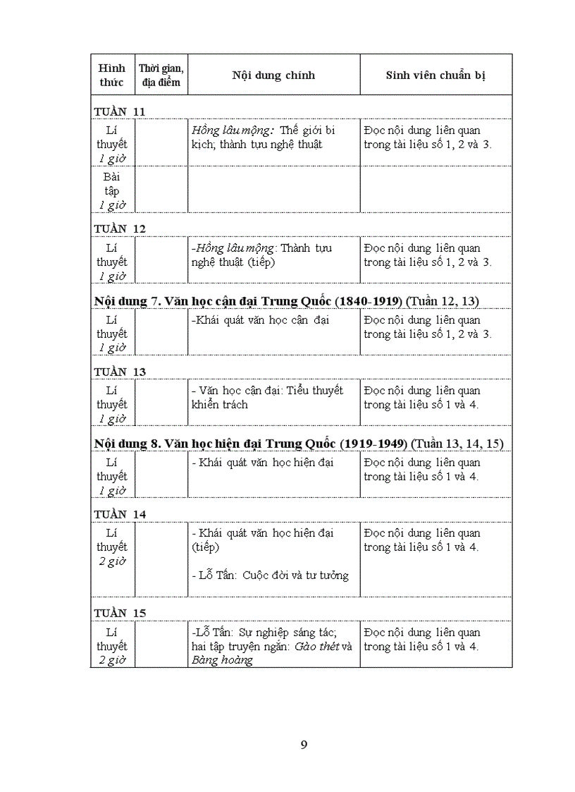 image for page Văn học trung quốc từ đời minh thanh đến hiện đại