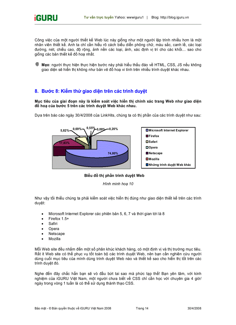 image for page Quy trình thiết kế 1 trang web