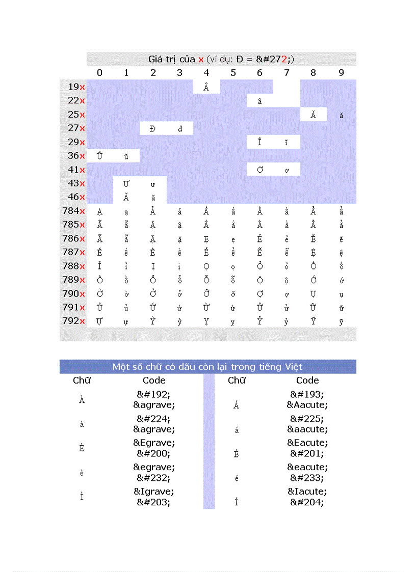 image for page Tài Liệu HTML