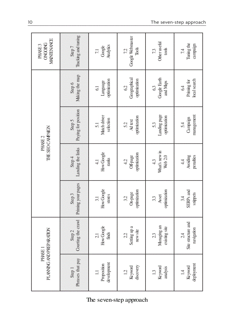 image for page Get to the Top on Google