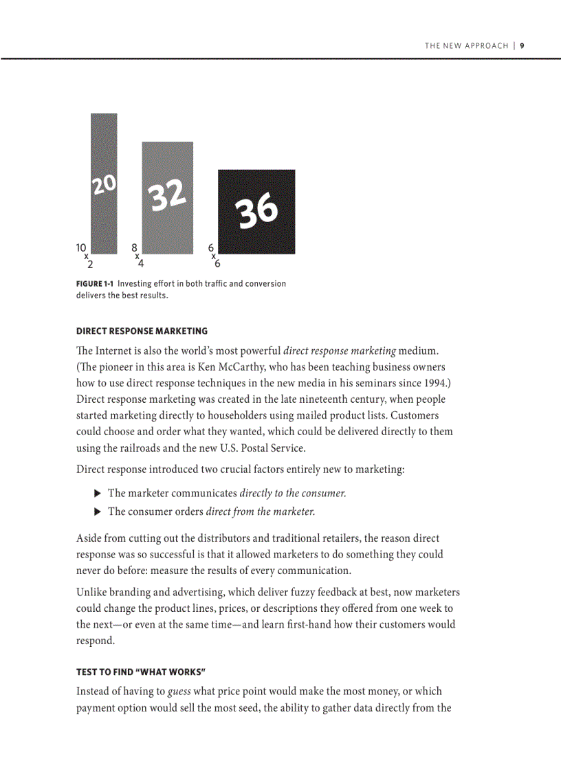 image for page Convert Designing Web Sites to Increase Traffic and Conversion