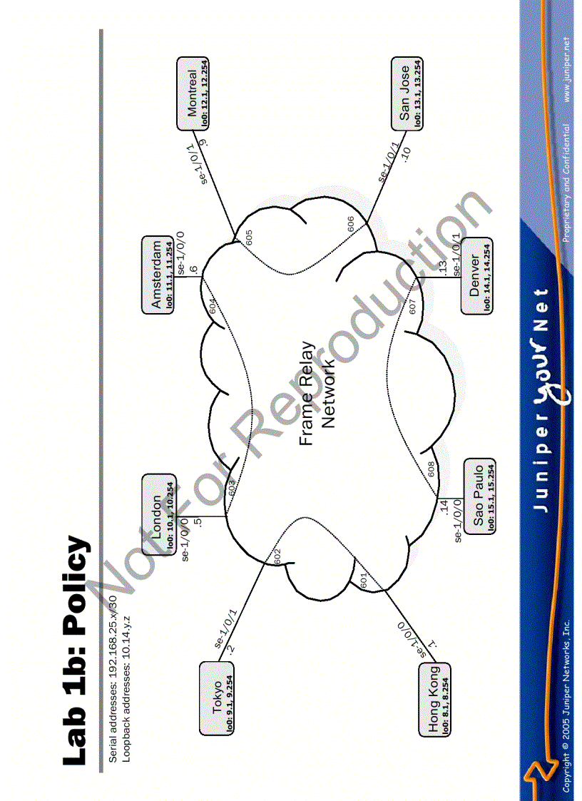 image for page Advanced Juniper Networks Routing in the Enterprise Lab Diagrams 8 a