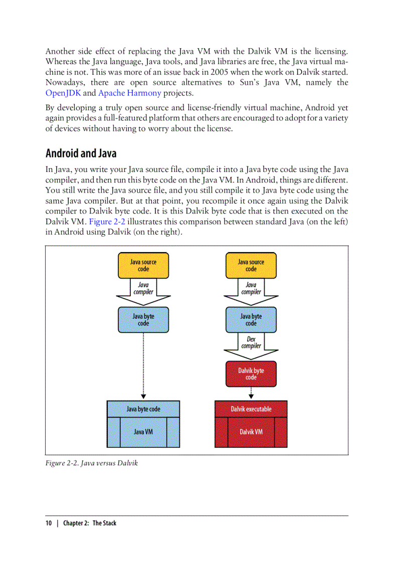 image for page Learning Android