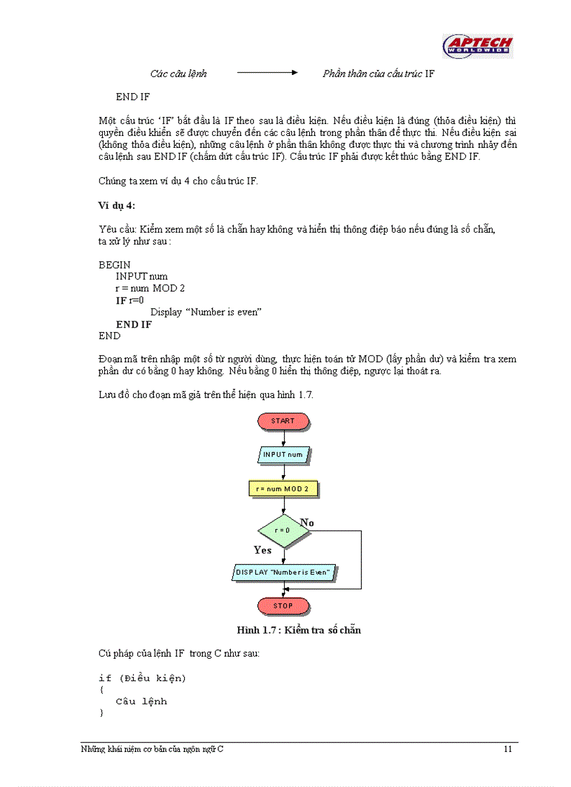 image for page Lập Trình C Session 01 khái niệm cơ bản