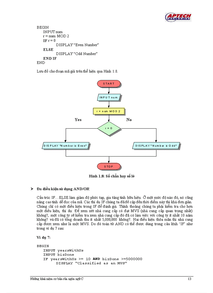 image for page Lập Trình C Session 01 khái niệm cơ bản