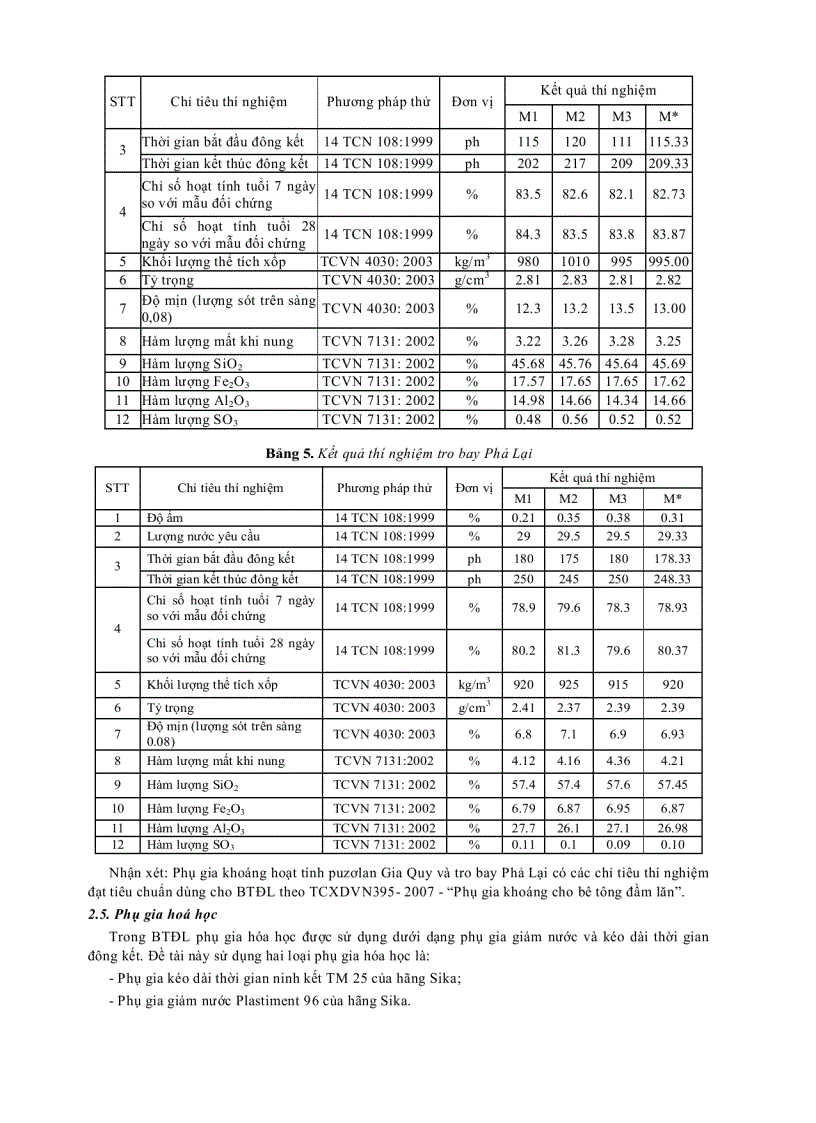 image for page Báo cáo nghiên cứu khoa học ẢNH HƯỞNG CỦA PHỤ GIA KHOÁNG TRO BAY NHIỆT ĐIỆN VÀ PUZƠLAN THIÊN NHIÊN ĐẾN MỘT SỐ TÍNH CHẤT CƠ LÝ CỦA BÊ TÔNG ĐẦM LĂN RCC