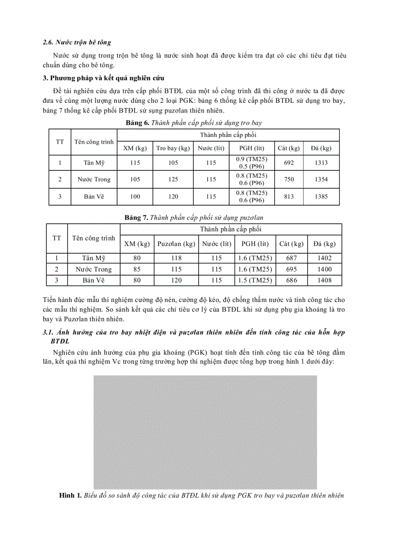 image for page Báo cáo nghiên cứu khoa học ẢNH HƯỞNG CỦA PHỤ GIA KHOÁNG TRO BAY NHIỆT ĐIỆN VÀ PUZƠLAN THIÊN NHIÊN ĐẾN MỘT SỐ TÍNH CHẤT CƠ LÝ CỦA BÊ TÔNG ĐẦM LĂN RCC