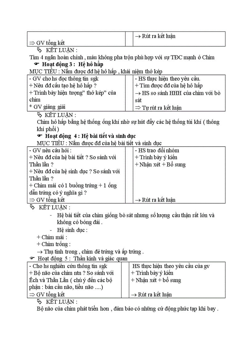 image for page Sinh học CẤU TẠO TRONG CỦA CHIM BỒ CÂU