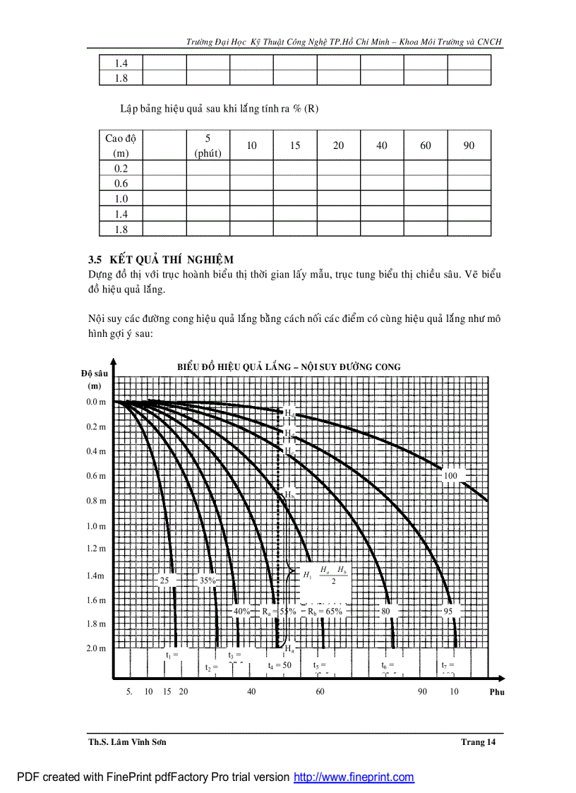 image for page Giáo trình thực hành xử lý nước thải