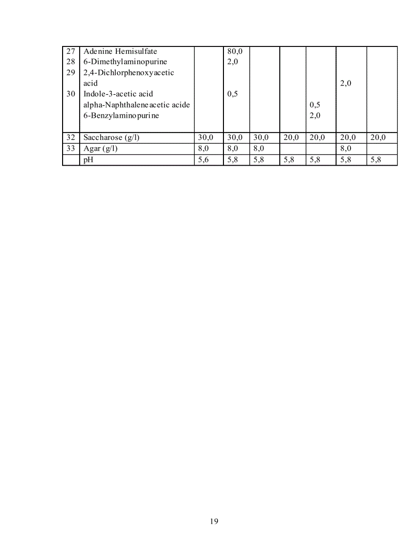 image for page Ứng dụng công nghệ sinh học trong chọn giống