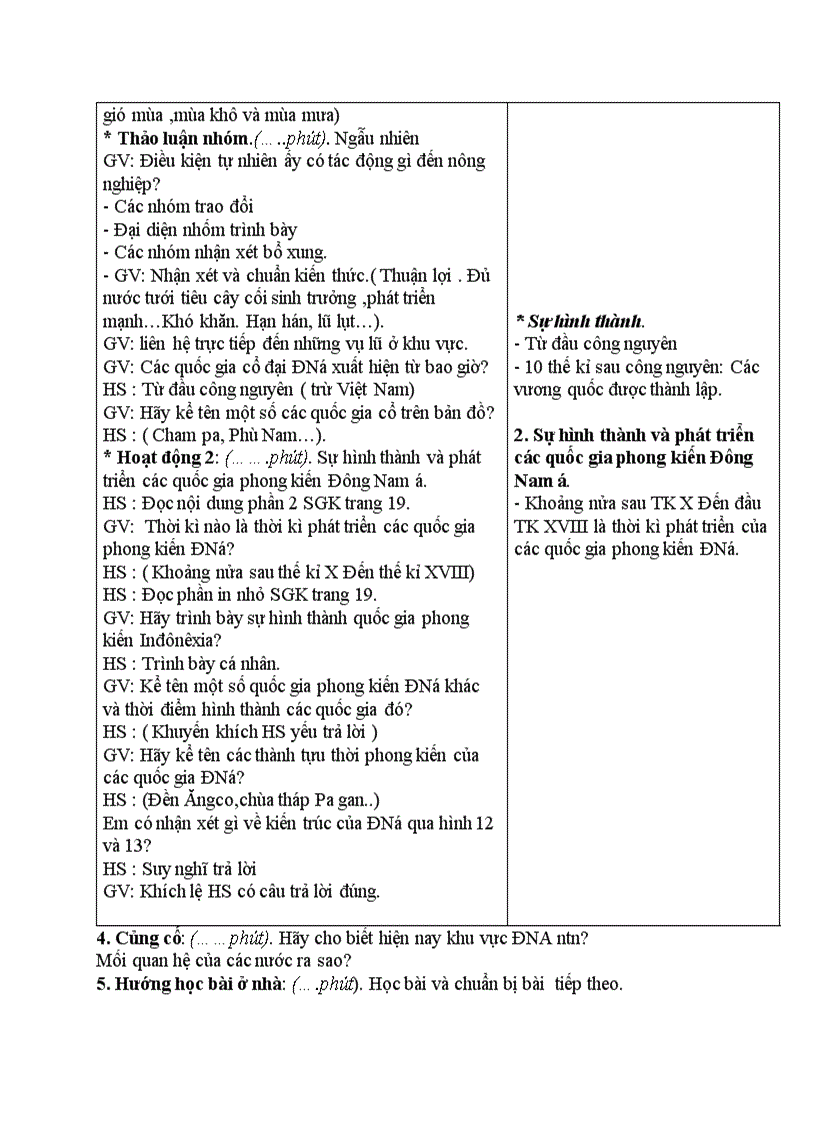 image for page Lịch sử Các quốc gia phong kiến đông nam á