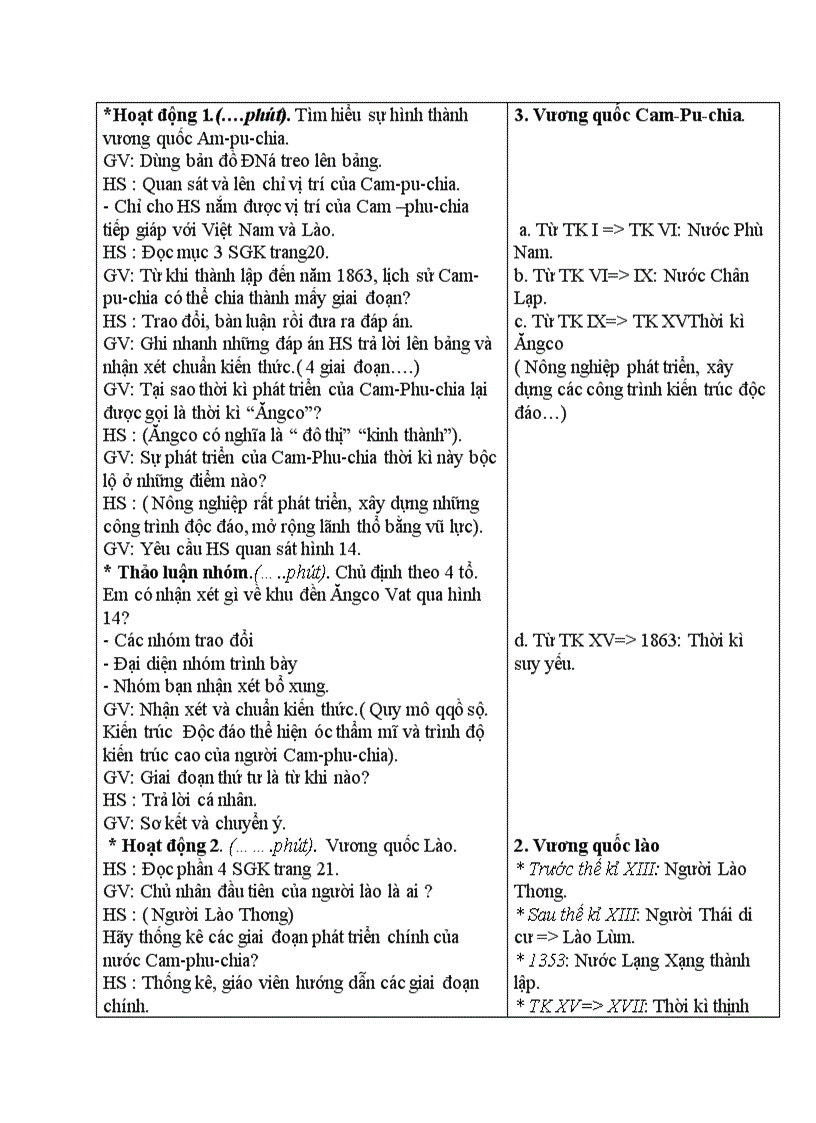 image for page Lịch sử Các quốc gia phong kiến đông nam á