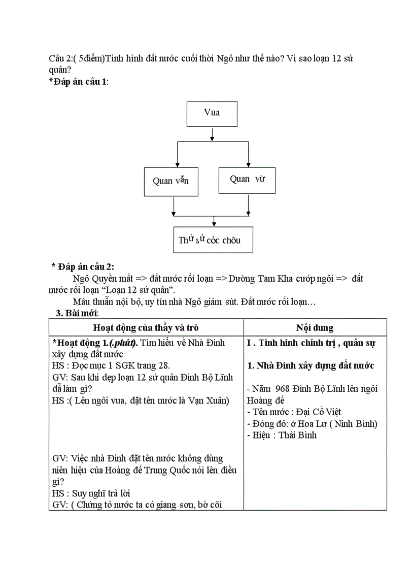 image for page Lịch sử Nước đại cồ việt thời đinh tiền lê