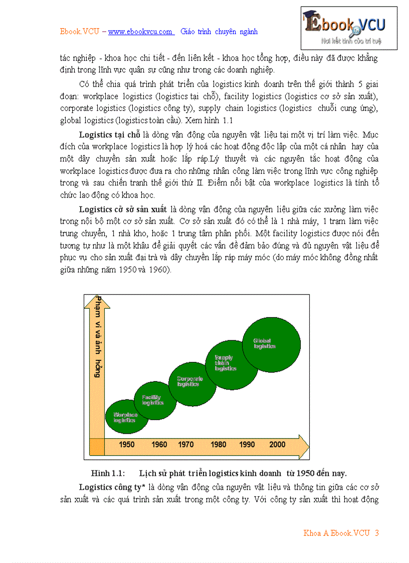 Tài liệu môn học Quản trị Logistics