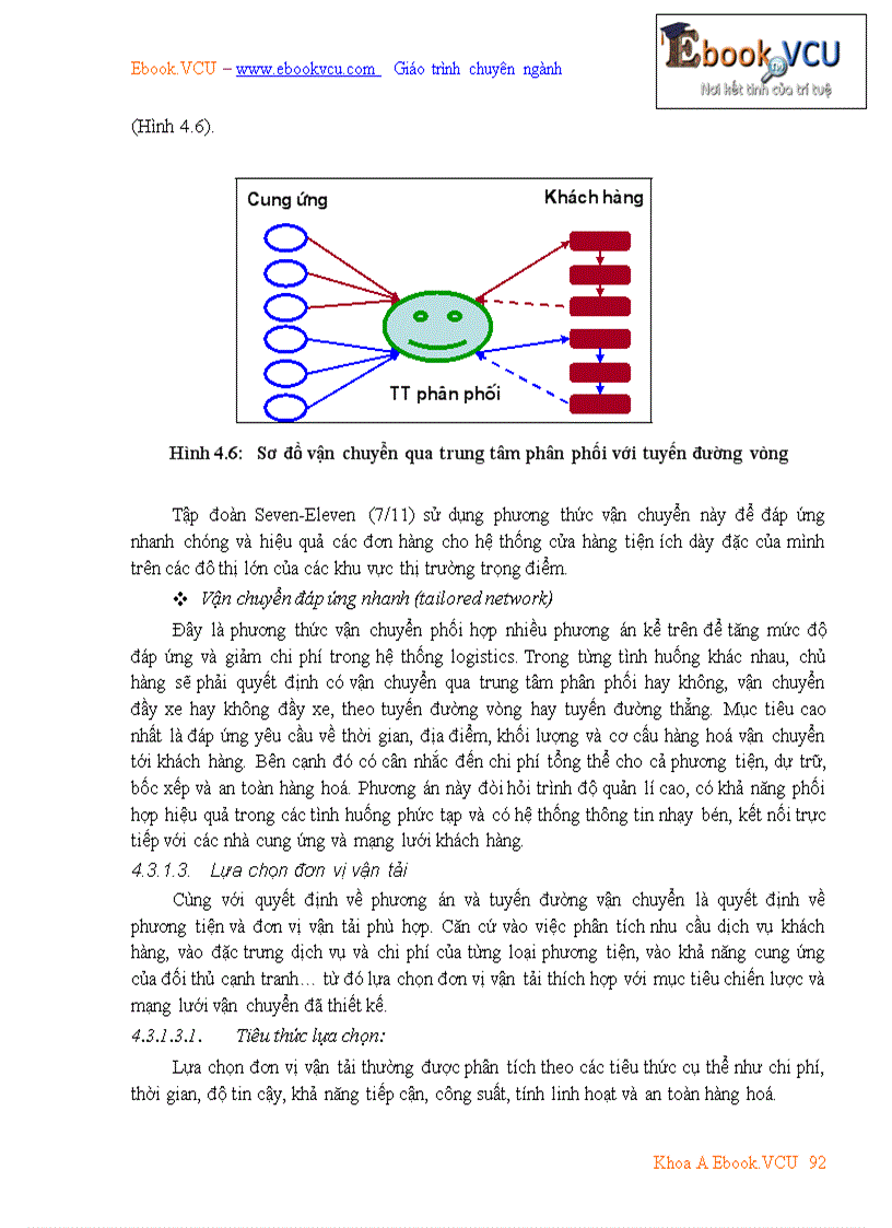 image for page Tài liệu môn học Quản trị Logistics