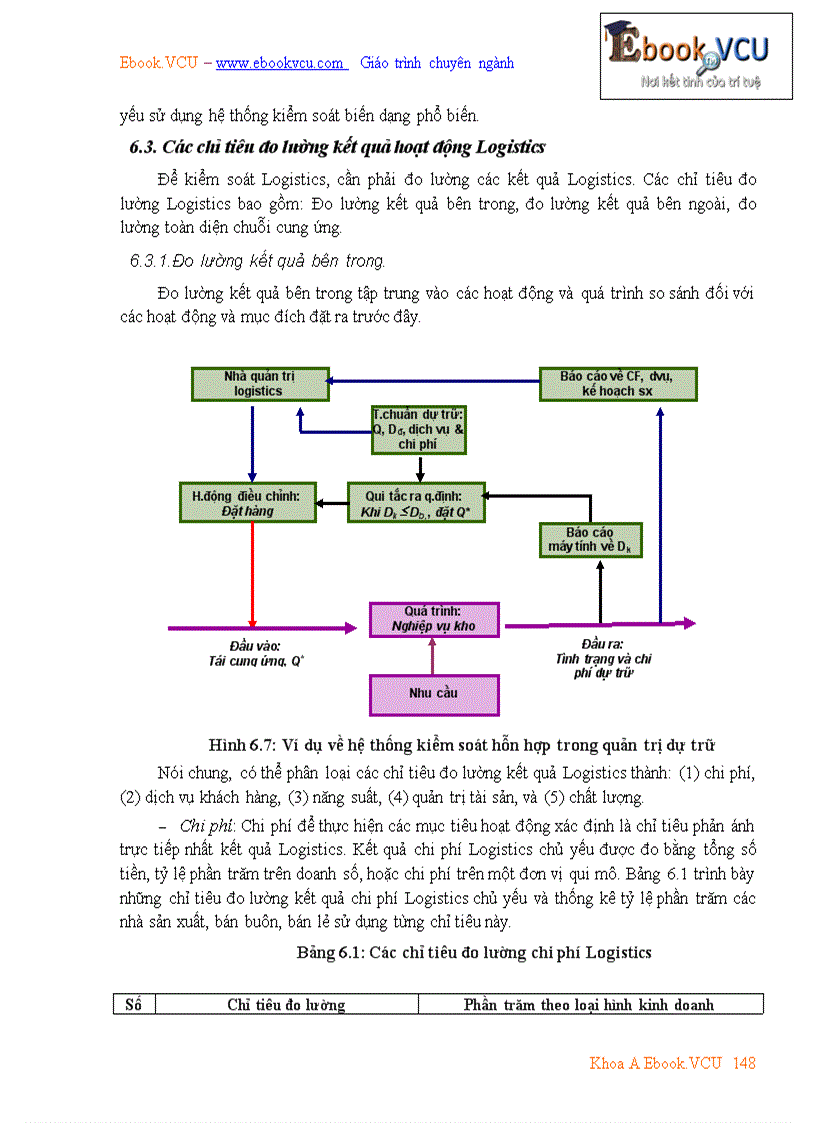 image for page Tài liệu môn học Quản trị Logistics