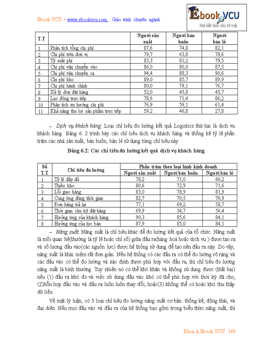 image for page Tài liệu môn học Quản trị Logistics