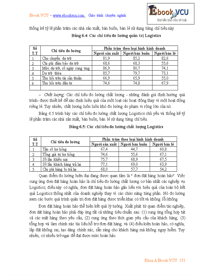 image for page Tài liệu môn học Quản trị Logistics