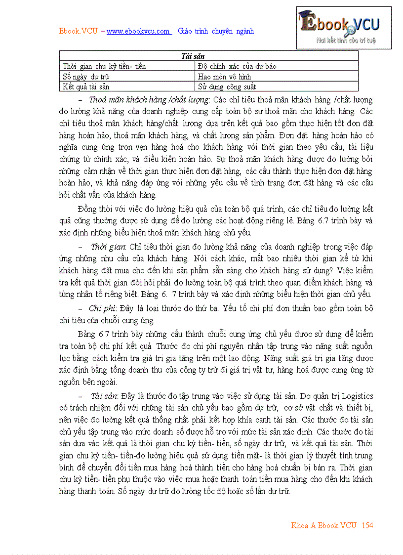 image for page Tài liệu môn học Quản trị Logistics