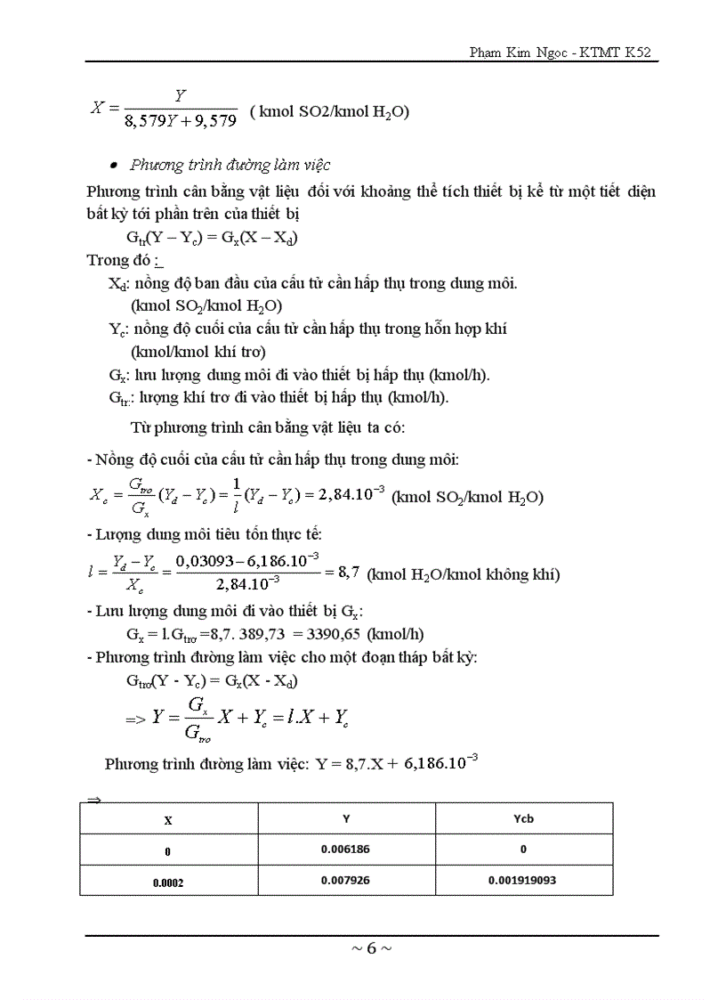 image for page Thiết kế hệ thống hấp thụ loại tháp đệm