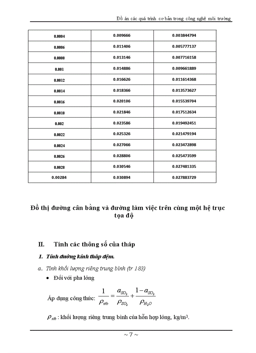 image for page Thiết kế hệ thống hấp thụ loại tháp đệm