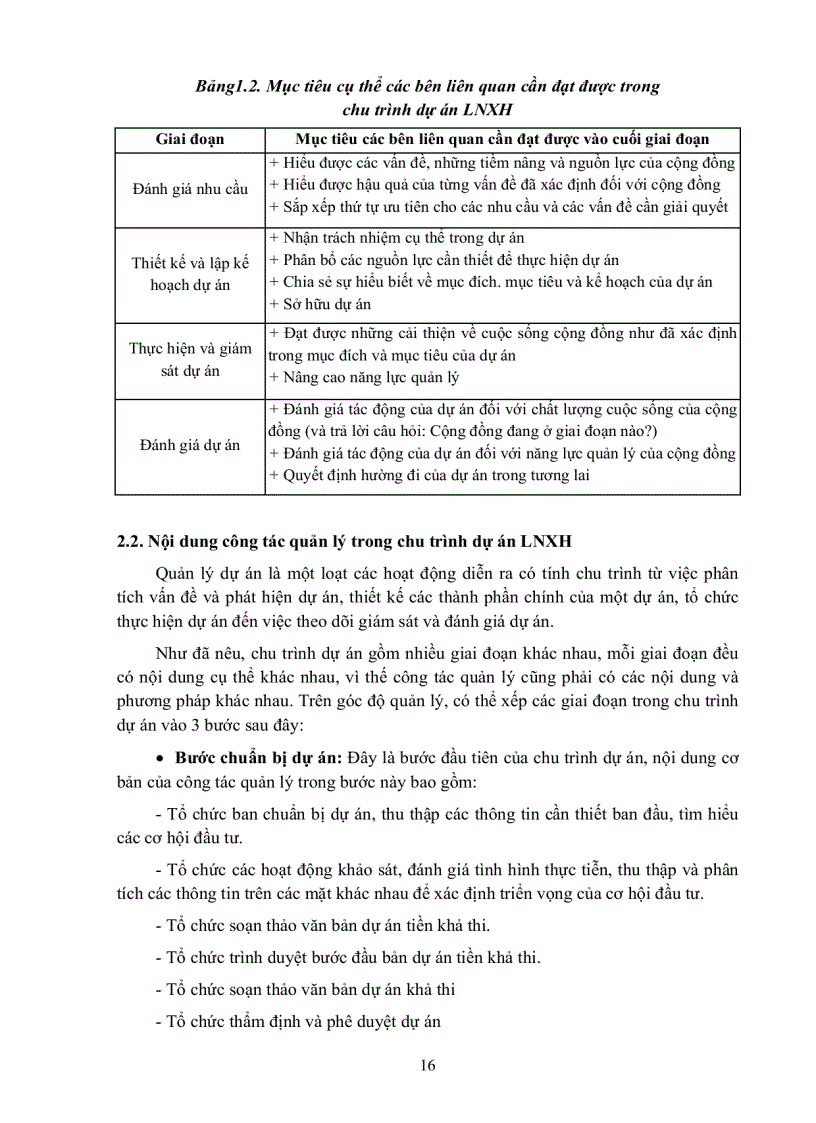 image for page Giáo trình Lập và quản lý dự án lâm nghiệp xã hội