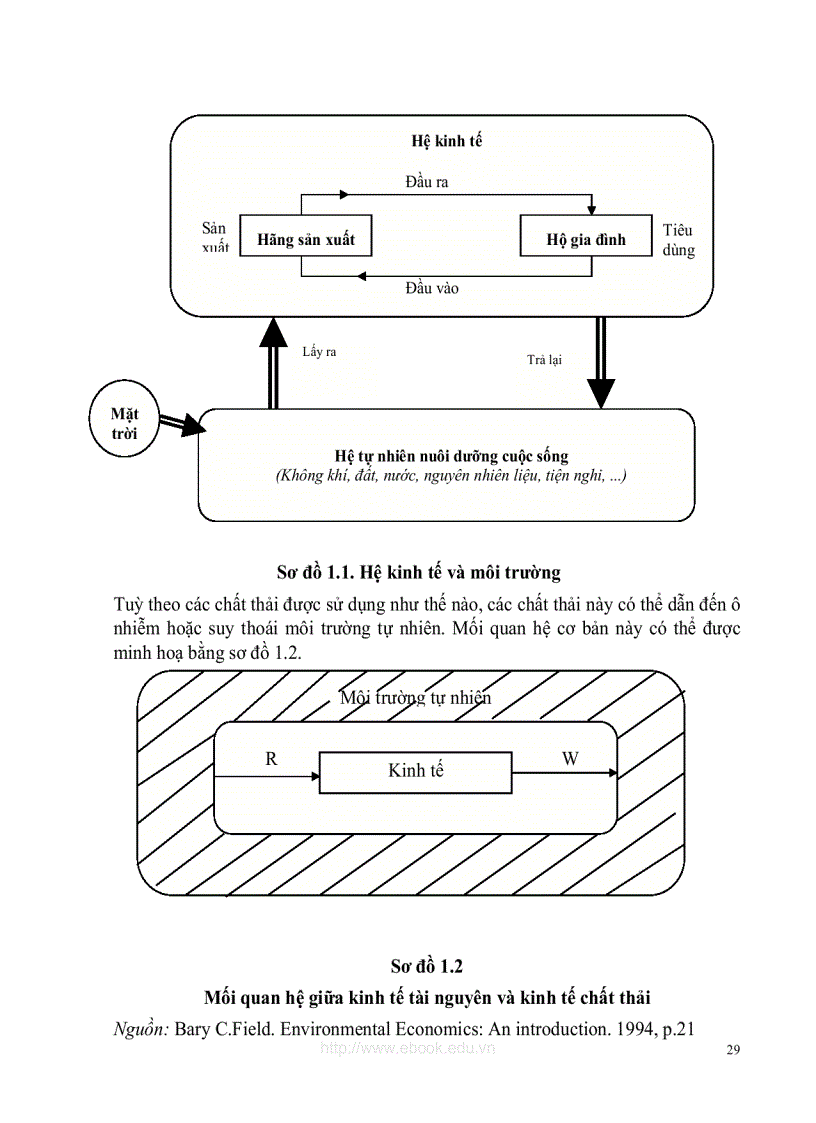 image for page Giáo trình Kinh tế và Quản lý môi trường