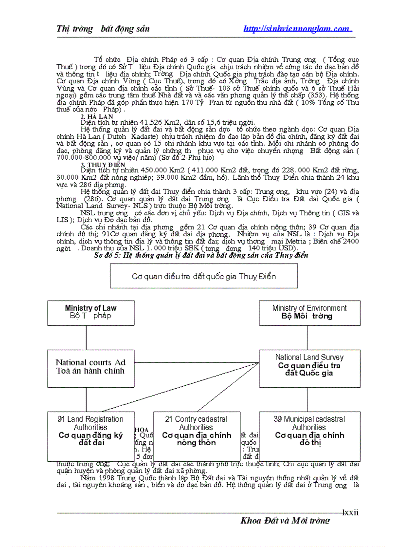 image for page Giáo trình thị trường bất động sản 1