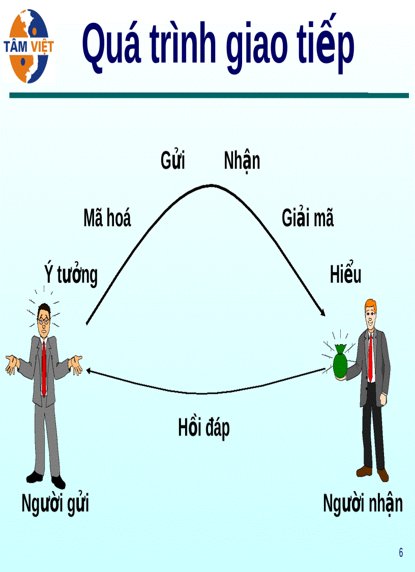 image for page Bài giảng Kỹ năng Giao tiếp