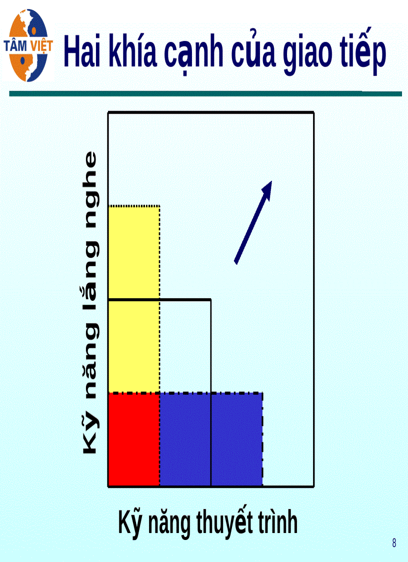 image for page Bài giảng Kỹ năng Giao tiếp
