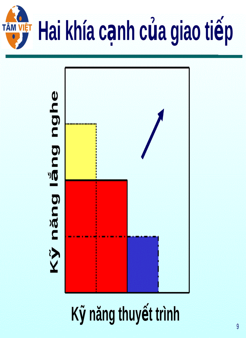 image for page Bài giảng Kỹ năng Giao tiếp