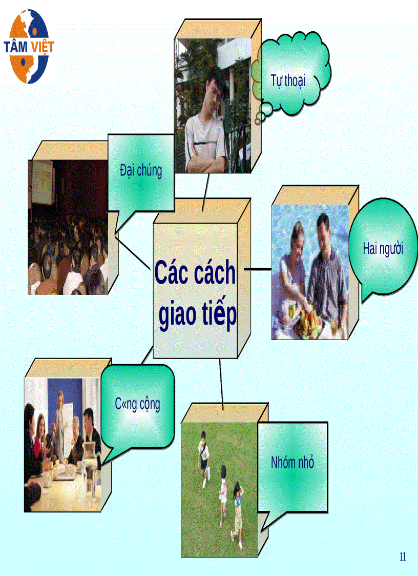image for page Bài giảng Kỹ năng Giao tiếp
