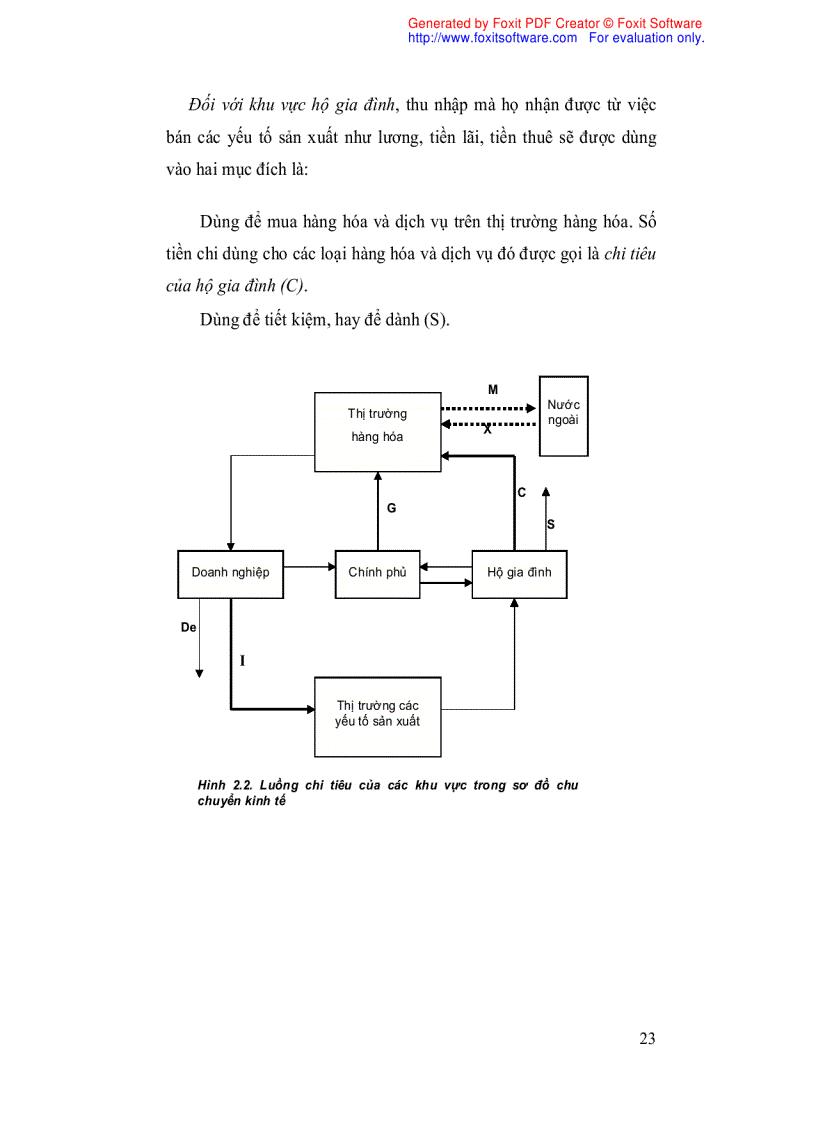 image for page Giáo trình Kinh tế vĩ mô 1
