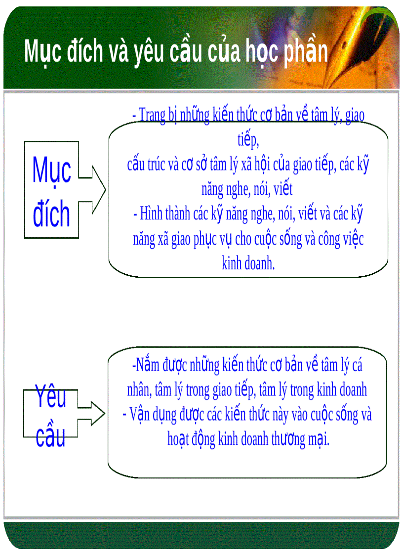 image for page Kỹ năng giao tiếp trong kinh doanh Giao tiếp đóng vai trò quan trọng trong kinh doanh
