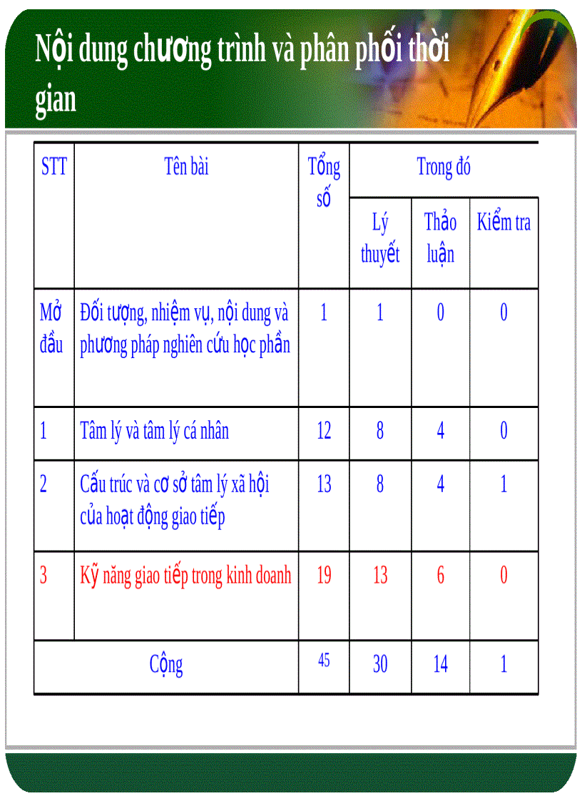 image for page Kỹ năng giao tiếp trong kinh doanh Giao tiếp đóng vai trò quan trọng trong kinh doanh