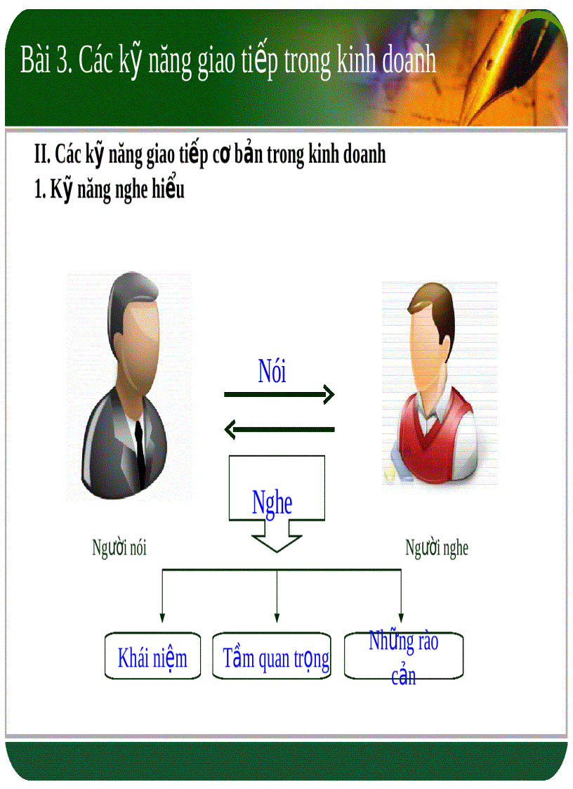 image for page Kỹ năng giao tiếp trong kinh doanh Giao tiếp đóng vai trò quan trọng trong kinh doanh