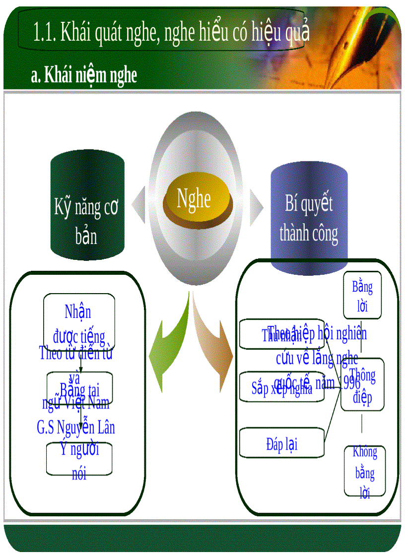 image for page Kỹ năng giao tiếp trong kinh doanh Giao tiếp đóng vai trò quan trọng trong kinh doanh