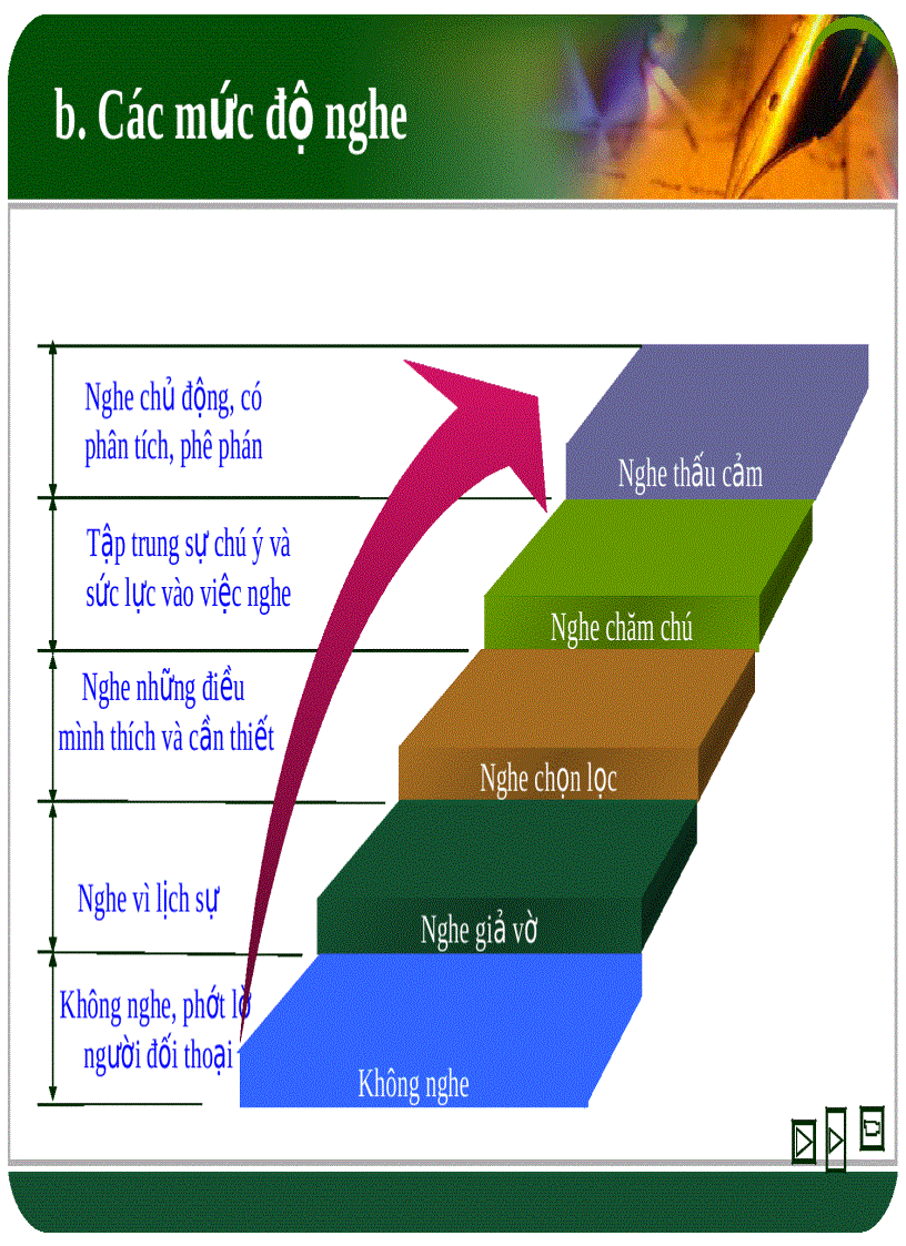 image for page Kỹ năng giao tiếp trong kinh doanh Giao tiếp đóng vai trò quan trọng trong kinh doanh