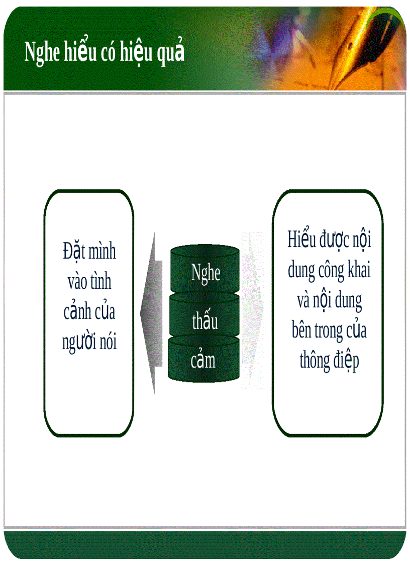 image for page Kỹ năng giao tiếp trong kinh doanh Giao tiếp đóng vai trò quan trọng trong kinh doanh