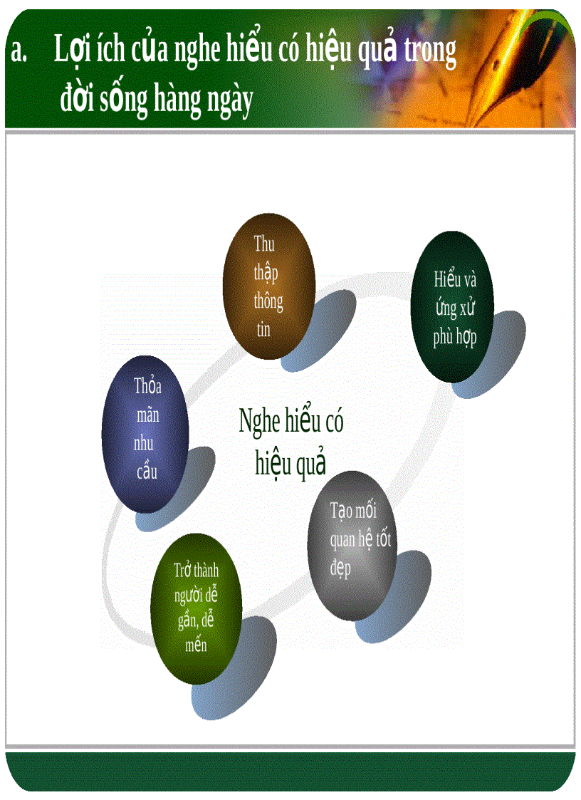 image for page Kỹ năng giao tiếp trong kinh doanh Giao tiếp đóng vai trò quan trọng trong kinh doanh