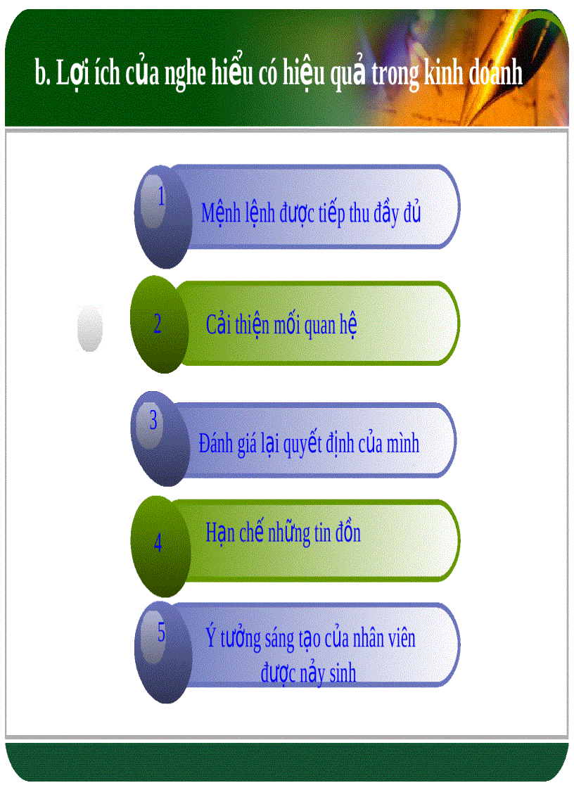 image for page Kỹ năng giao tiếp trong kinh doanh Giao tiếp đóng vai trò quan trọng trong kinh doanh