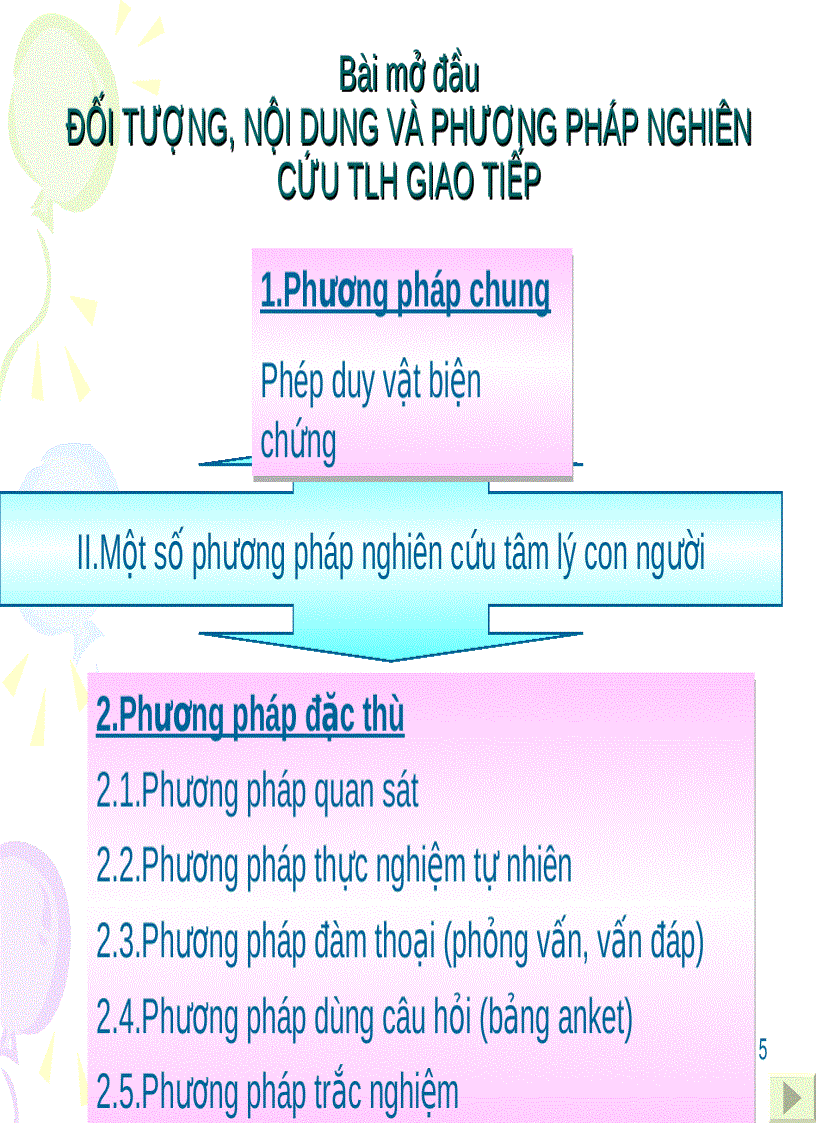 image for page Bài giảng tâm lý học giao tiếp