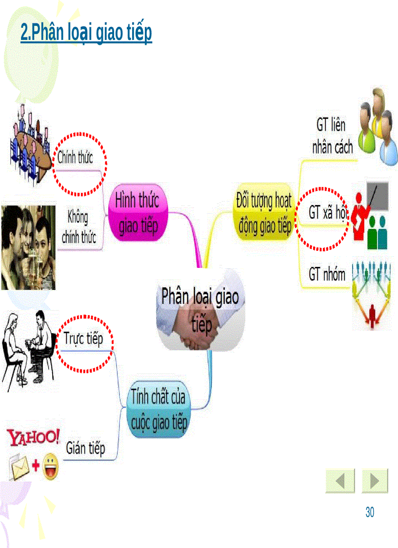 image for page Bài giảng tâm lý học giao tiếp