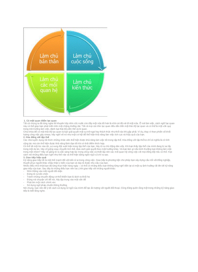 image for page Kỹ năng mềm dành cho sinh viên