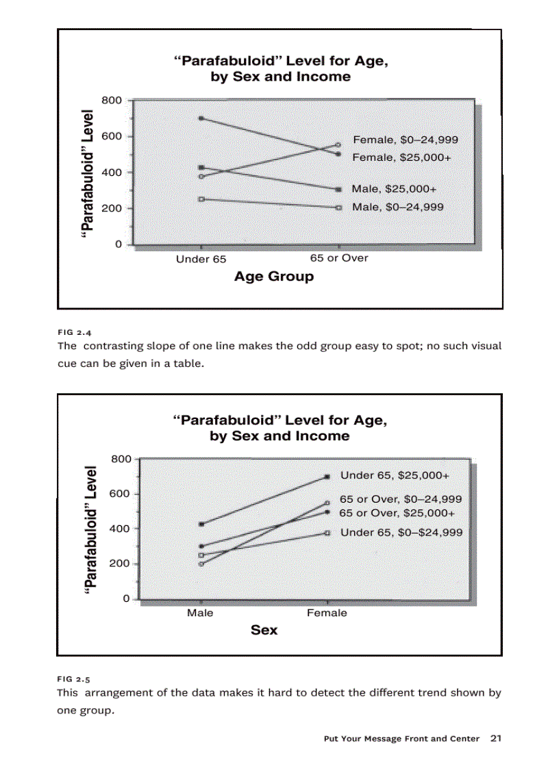 image for page Better PowerPoint Quick Fixes Based On How Your Audience Thinks