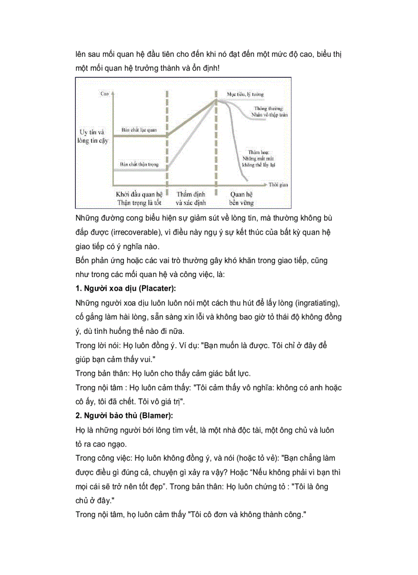 image for page Môi trường xây dựng mối quan hệ giao tiếp