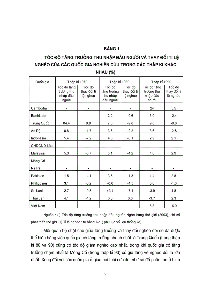 image for page Sách kinh tế 3