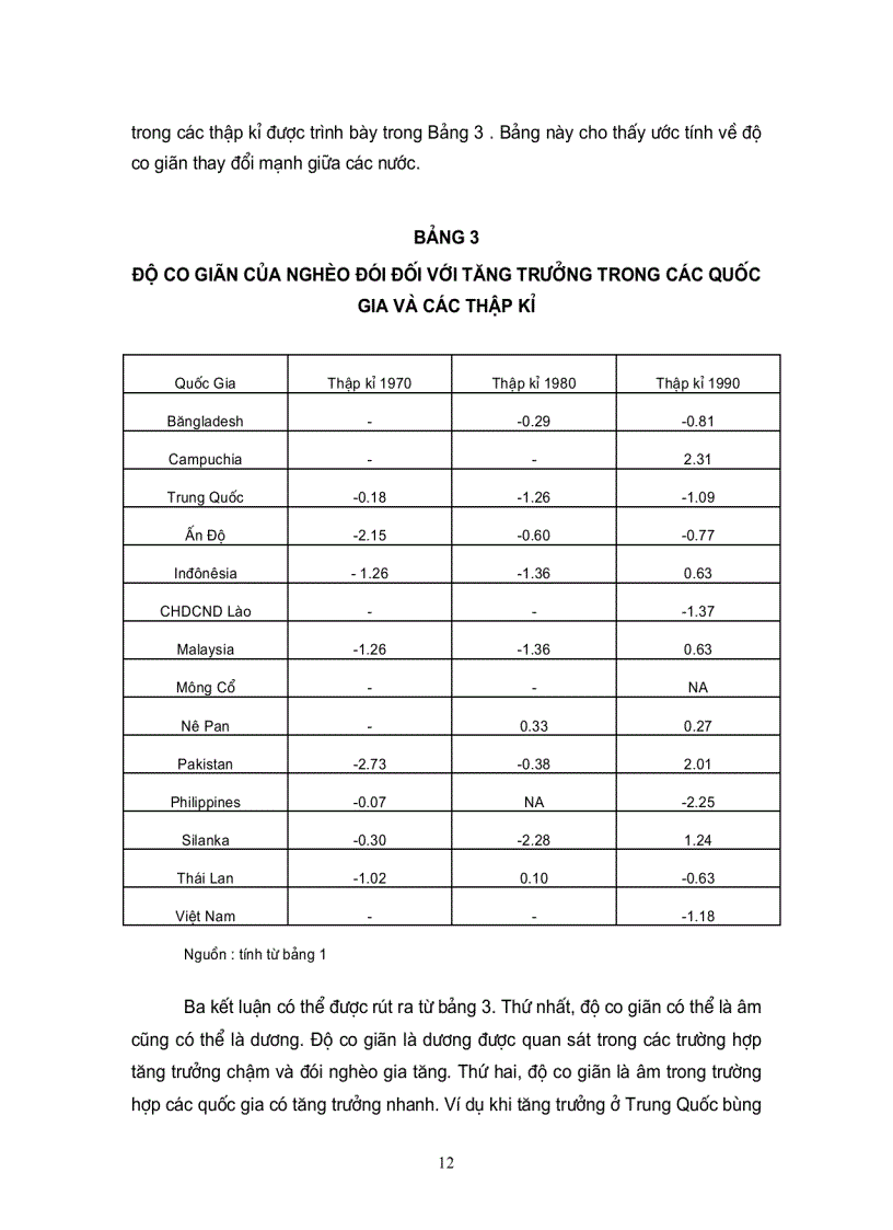 image for page Sách kinh tế 3