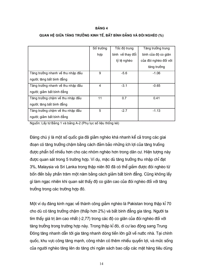 image for page Sách kinh tế 3